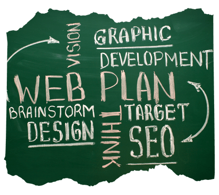 website plan
